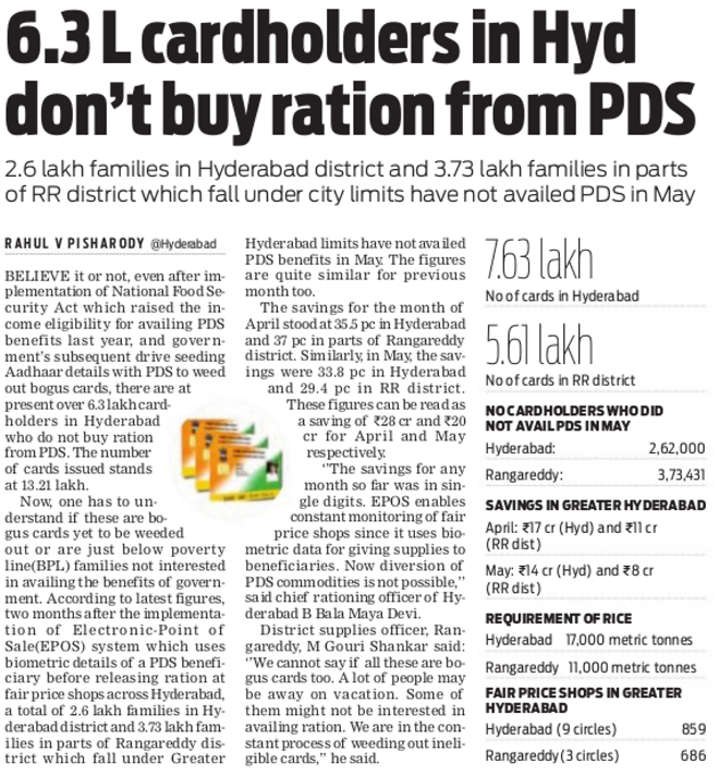 6.3 L Cardholders in Hyd don't buy ration...